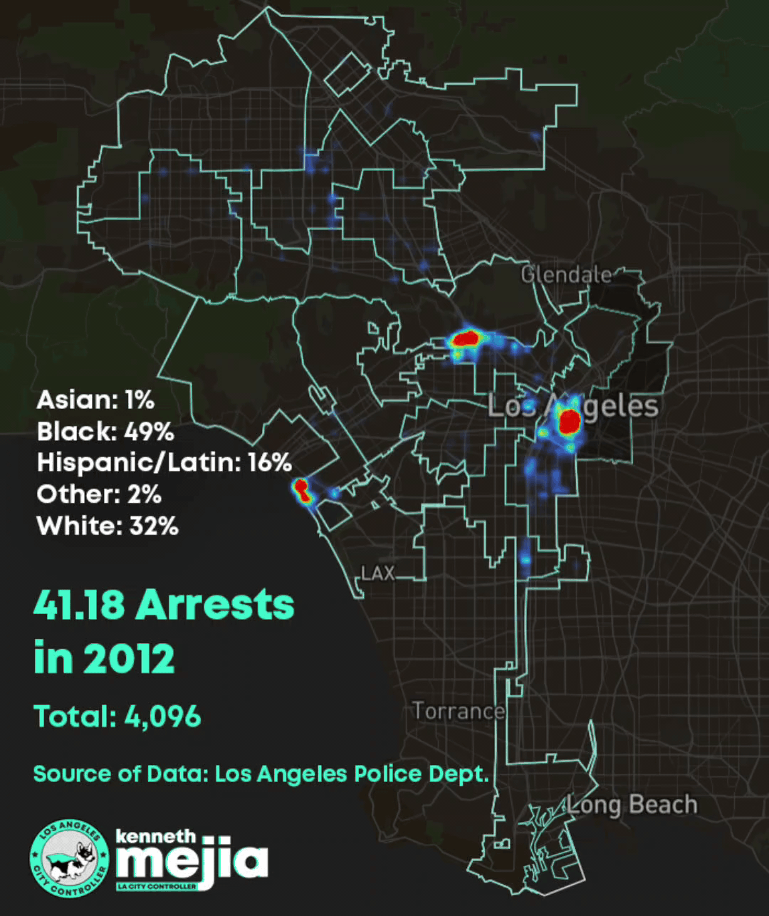 An animated gif of each year of the map, from 2012-2022, along with percentages of arrests by race. For 2012-2018, there are a lot more total arrests and they are most concentrated in Downtown LA, Hollywood, and Venice. For 2019-2022, total arrests are down from previous years. For 2012-2017, the percentage of those arrested who are Black is always between 40 to 50%. In 2018 the percentage of those arrested who are Black goes down each year. By 2022 Black people make up 19% of those arrested. From 2012-2017, White people make up about 30% of those arrested each year. Starting in 2018, White people makeup about 40% of those arrested each year. Hispanic/Latin people make up between 15-25% of those arrested each year from 2012-2019, and then arrests start rising in 2020 - they make up 38% of those arrested in 2022. The areas that are most concentrated with the highest total arrests vary - in 2019 Skid Row and Venice have higher arrests. In 2020 Venice has higher arrests. In 2019 and 2020, West Los Angeles has higher arrests. In 2020, Chatsworth and Westlake-MacArthur Park have higher arrests too. The Source of Data is LAPD.