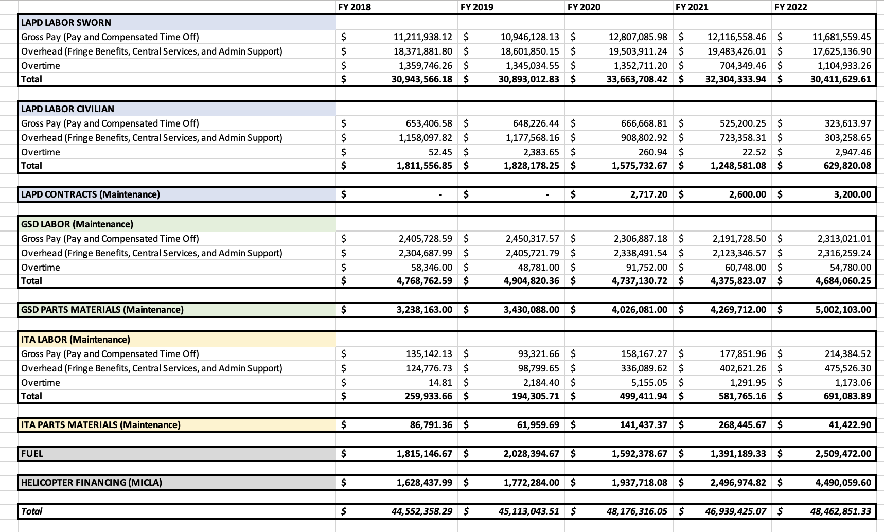 Cost Analysis Breakdown